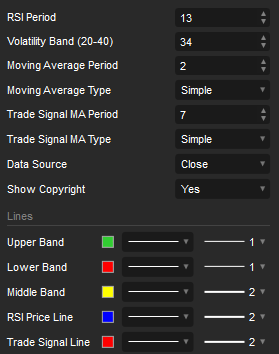 cTrader Dynamic Index Settings